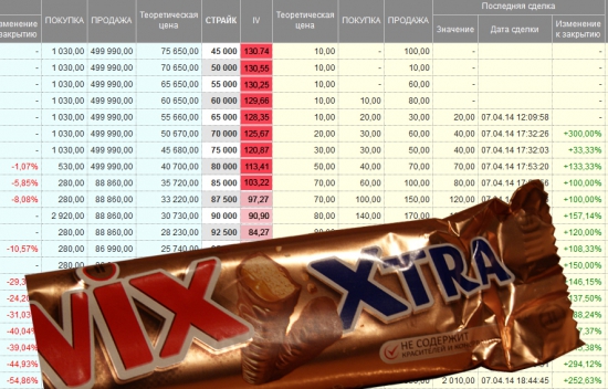 Биржа переименовывает VIX !