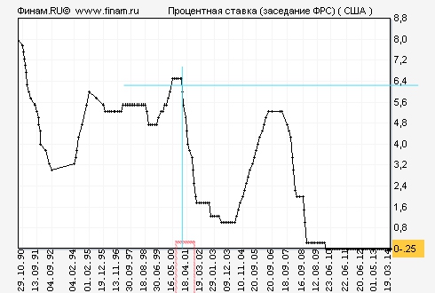 Дорожные университеты биржевого спекулянта.