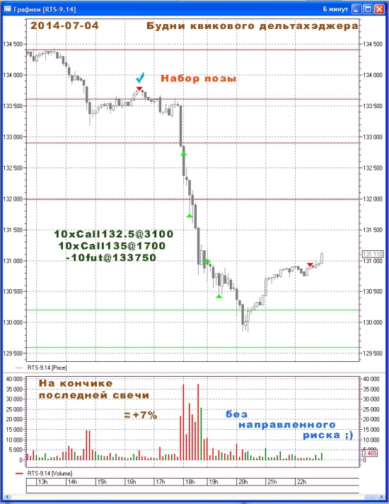 Будни квикового дельтахэджера.