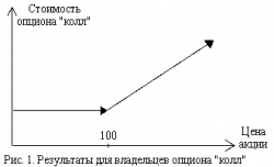 Трейдинг как Опцион.