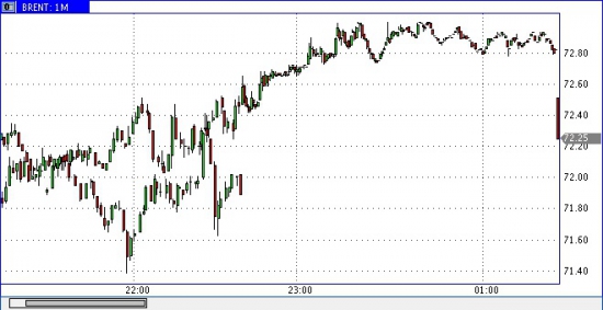 Новая фигура теханализа в нефти: "Переполох!"