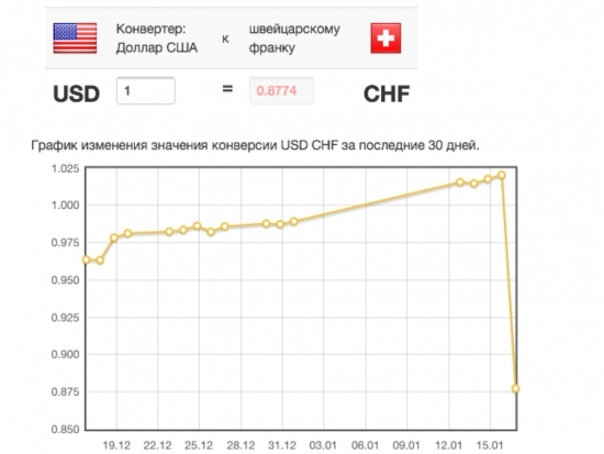 ... доллар зеленеет, золото блестит ...