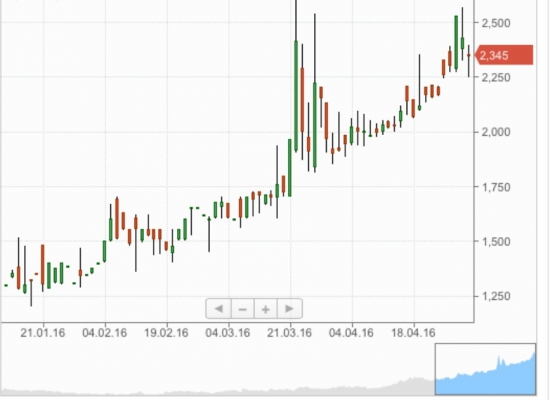 Саша, ПРОДАВАЙ!!!