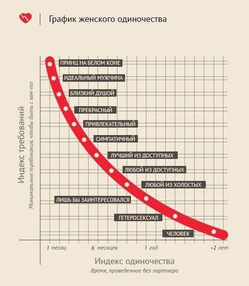 Пора брать - это точно Дно!