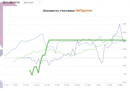 ЛЧИшная ось... или Фьючерсы - не моё!