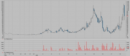 Биткойн просто рядом не лежал!!