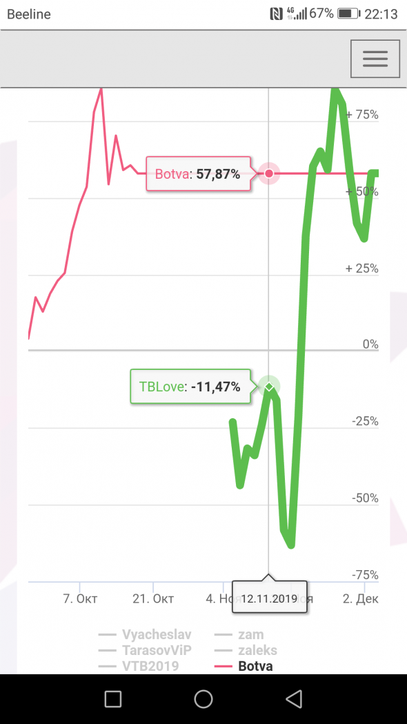 Botva, 57.87 - очень сильный уровень на моей эквити!