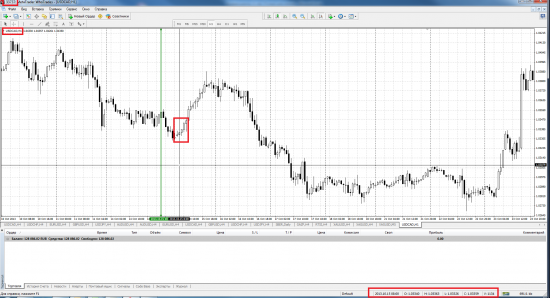 WhoTrades, Финам, MT4 и как правильно рисовать котировки.