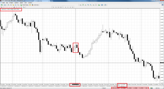 WhoTrades, Финам, MT4 и как правильно рисовать котировки.