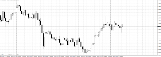 WhoTrades, Финам, MT4 и как правильно рисовать котировки.