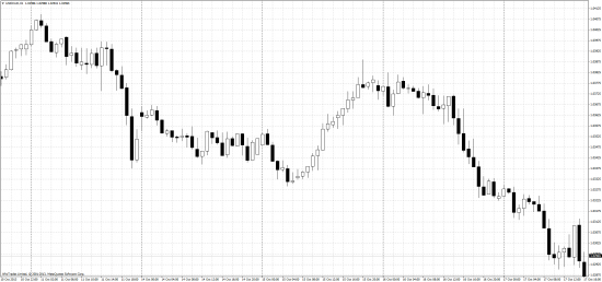 WhoTrades, Финам, MT4 и как правильно рисовать котировки.