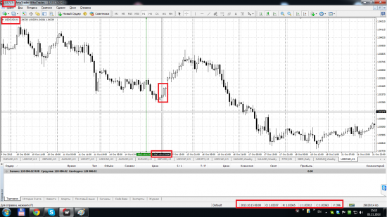 WhoTrades, Финам, MT4 и как правильно рисовать котировки.