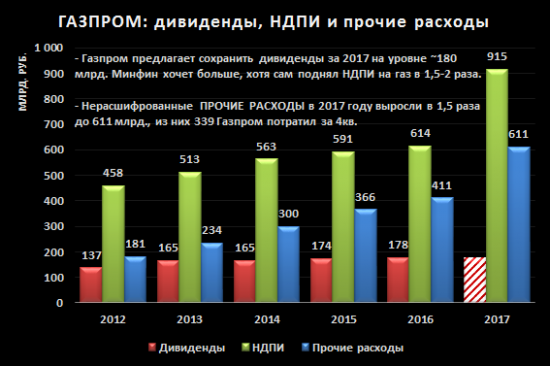 Что инвесторам нужно знать о Газпроме