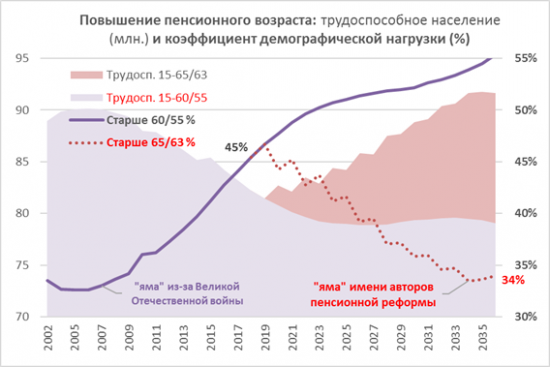 Авторам макроэкономической политики