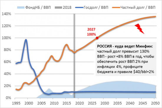 Авторам макроэкономической политики