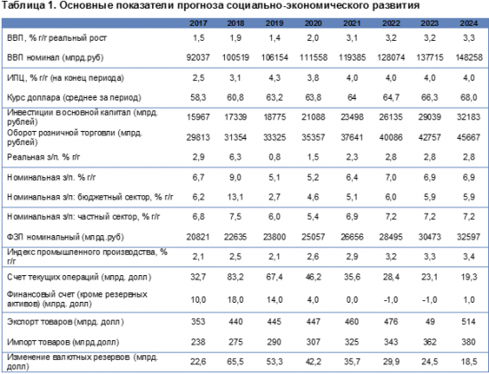 Авторам макроэкономической политики