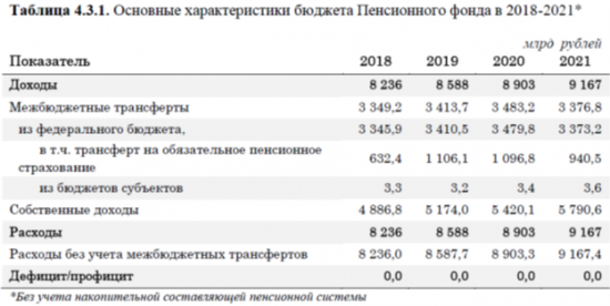 Авторам макроэкономической политики