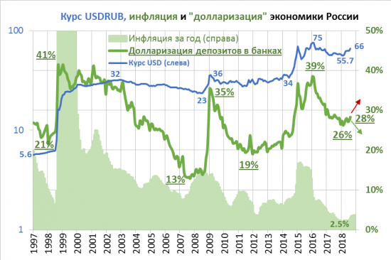 ТУРЕЦКИЙ ГАМБИТ и уроки валютных кризисов