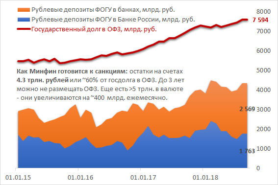 Как Банк России закупился наличной иностранной валютой