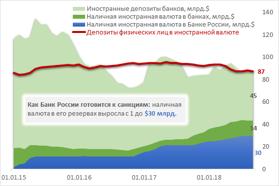 Как Банк России закупился наличной иностранной валютой