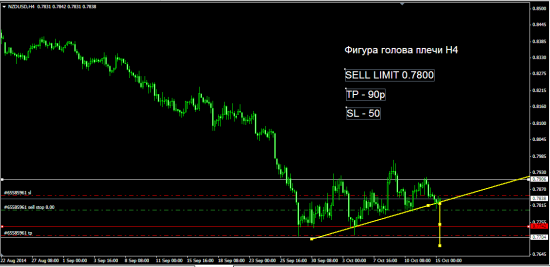 FOREX