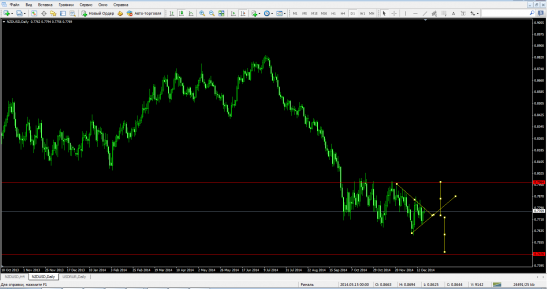 NZDUSD