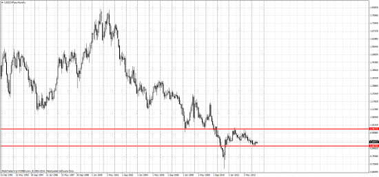 USD/Франк))) Для Папы))) Ростова