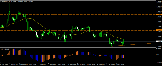 Картина маслом EUR-USD