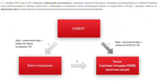 Валютной панике посвещается