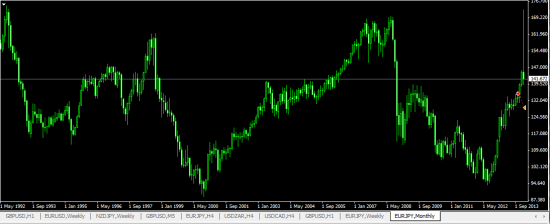 Господа Я закрыл Лося в плюс по EUR-JPY/  Что случилось ???