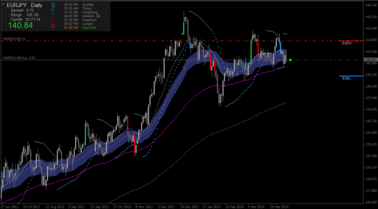 eur-jpy  лонг