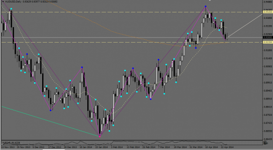 aud-usd/ 50 НА 50