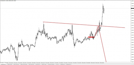 Прогноз EUR_USD на 28,10,16