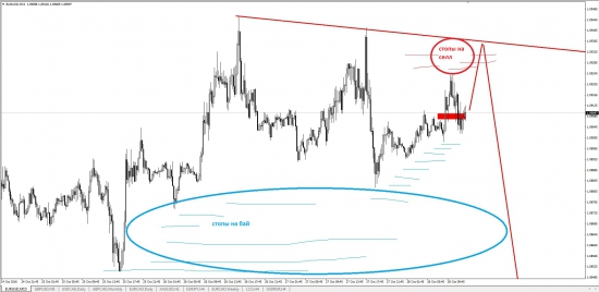 Прогноз EUR_USD на 28,10,16