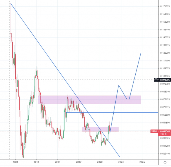 НЕОЖИДАННЫЙ ПРОГНОЗ НА 2024: Мосбиржа, РТС, Золото, 10 летки, Рубль, Сбер, Газпром, ВТБ, Полюс, Энел, Мечел и другие