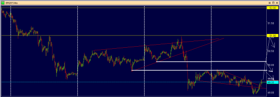 СИГНАЛ!!!!!!!!!!!!!!!!!!! НЕФТЬ long до 50.10$