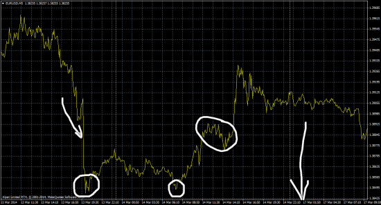 СИГНАЛ!!!!!!!!!!!!!!!!!!! НЕФТЬ long до 50.10$