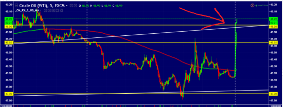 ВНИМАНИЕ! НЕФТЬ ГЭП НА 1$)))))))))))))))))))