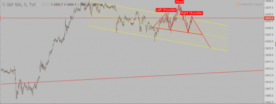 s&p 500