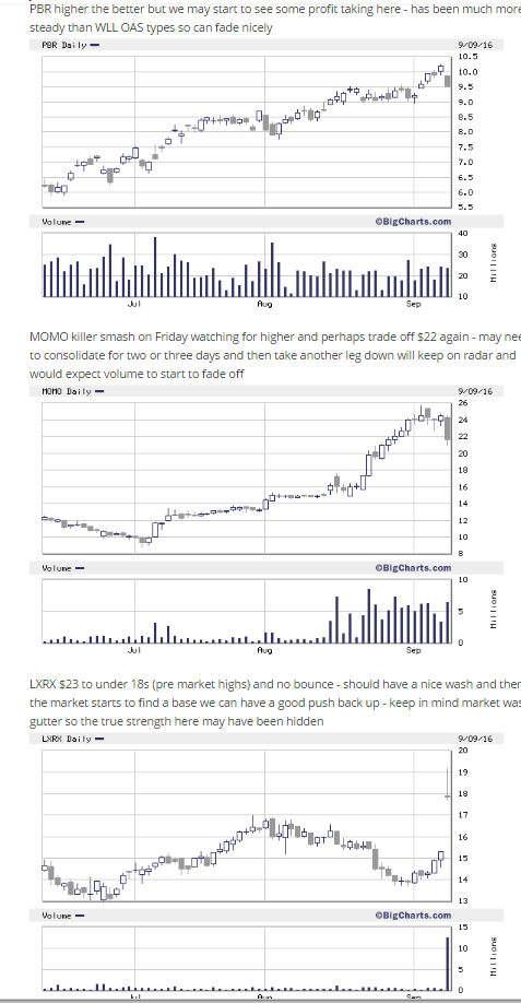 Рисерч 9/12 рынок США NYSE & NASDAQ (pennystocks & other)