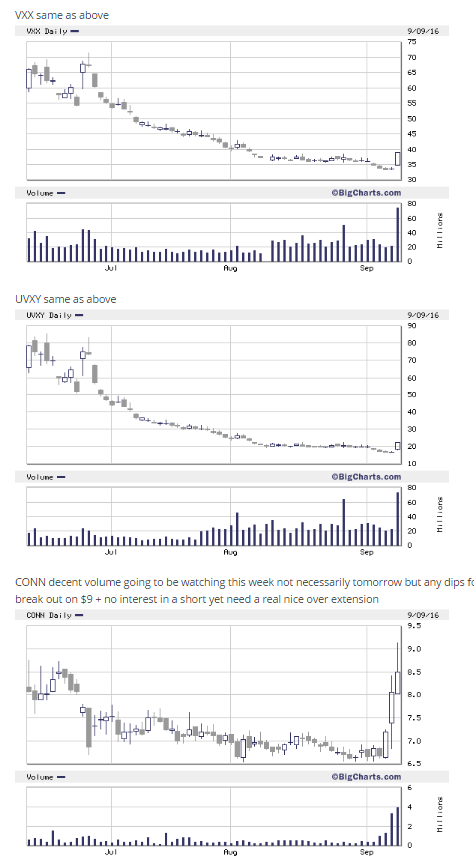 Рисерч 9/12 рынок США NYSE & NASDAQ (pennystocks & other)