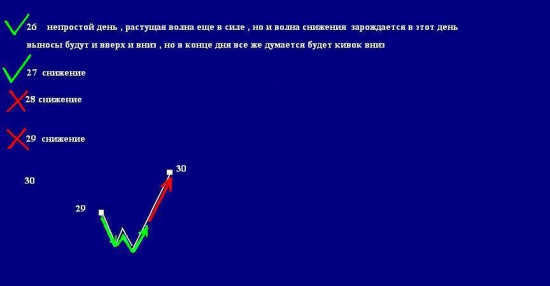 Сбербанк , правая сторона графика ИТОГИ