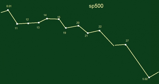 Мой прогноз по sp500