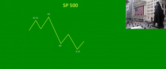 SP 500  прогноз на две недели