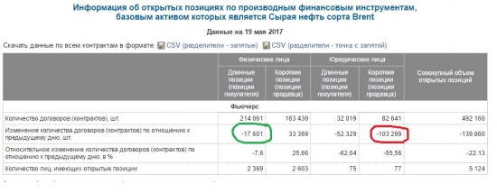 Нефть , физики мудрее юриков