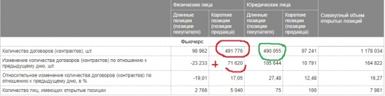 Нефть , физики