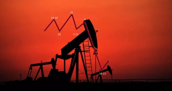 Нефть , прогноз