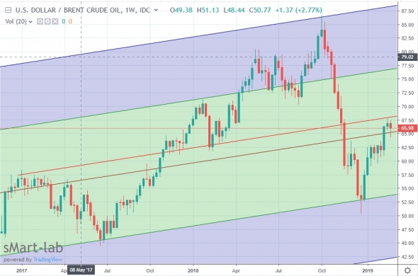 Нефть , картинки