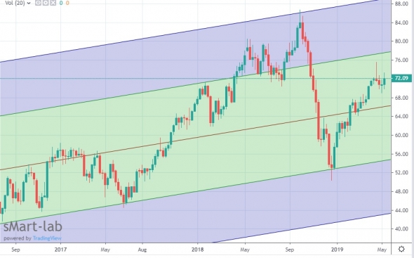 Нефть , картинки