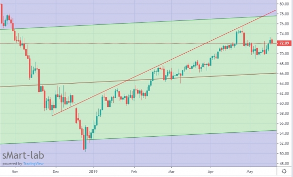 Нефть , картинки